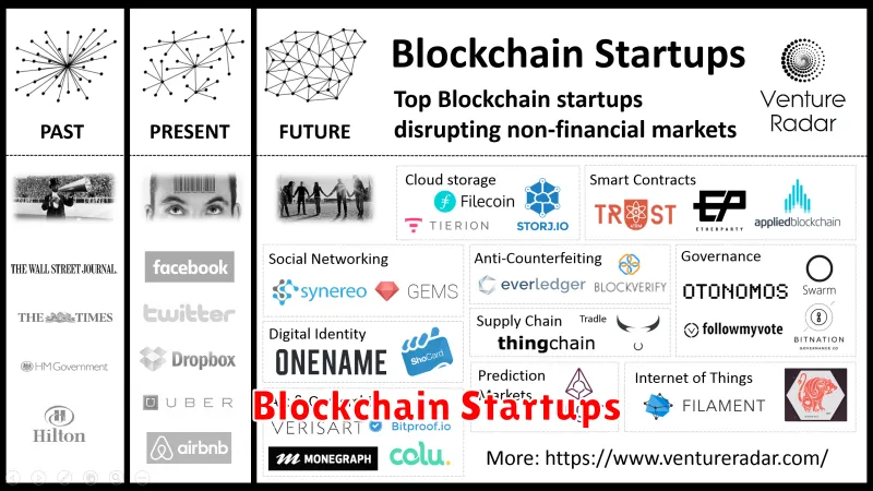 Blockchain Startups