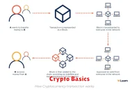 Crypto Basics