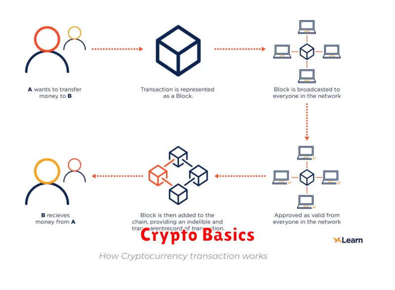 Crypto Basics