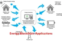 Energy Blockchain Applications