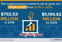 Growth Cryptos