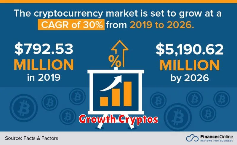Growth Cryptos