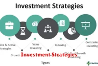 Investment Strategies