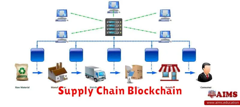 Supply Chain Blockchain