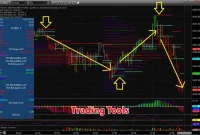 Trading Tools