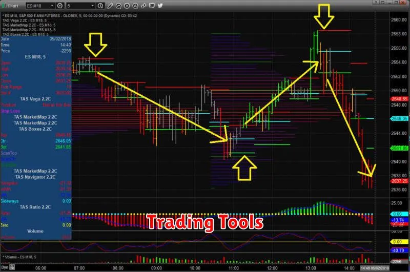 Trading Tools